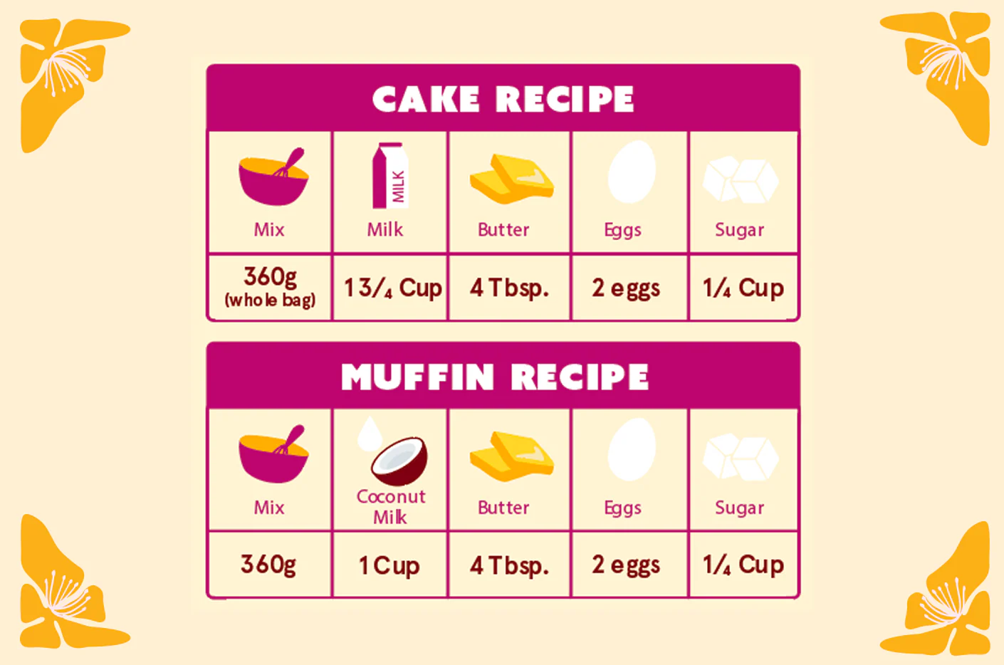 Butter Mochi Cake & Muffin Mix - Image 3